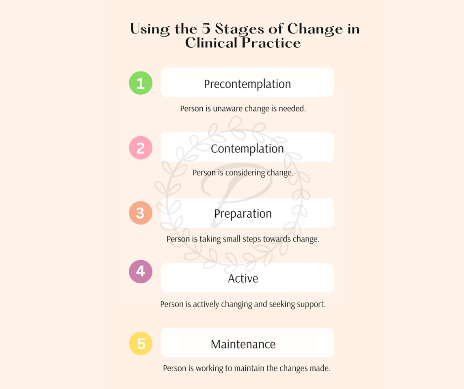 Using the Five Stages of Change in Clinical Practice: A Guide for Licensed Clinical Social Workers